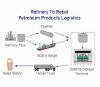 Refinery to Retail Schematic