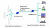 Natural Gas Transportation Flowchart